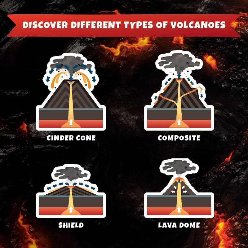 Abacus Virtual Reality Science Group Volcano Activity