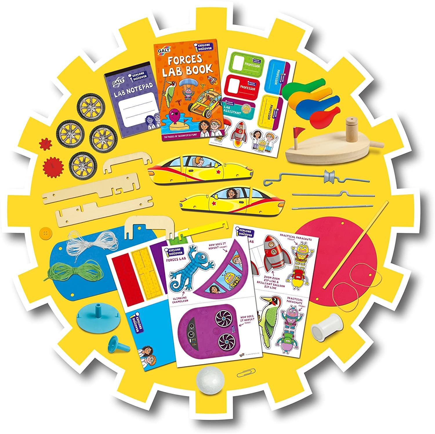 جالت - مجموعة مختبر القوى