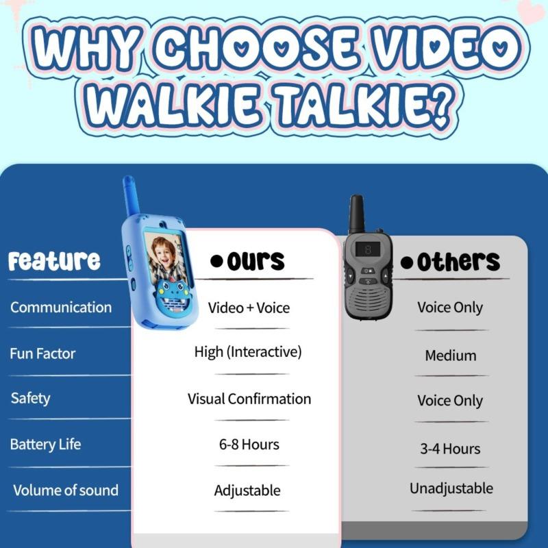 WatchOut Connect Kids Video Walkie Talkies, Age 3–13, No Sim - No WiFi required, Pack of 2 (Blue/Pink)