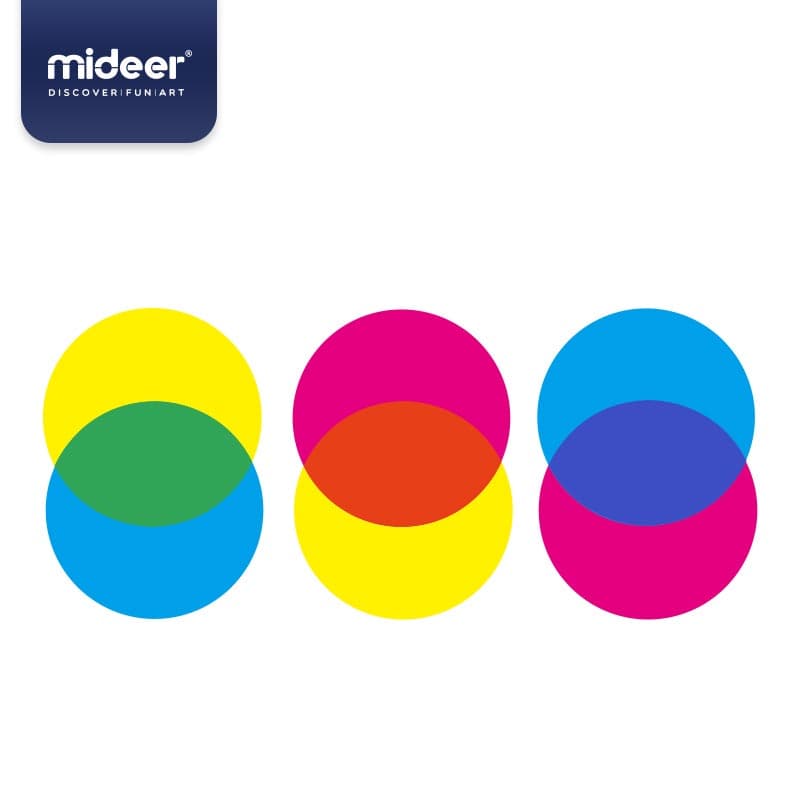 Mideer Dress Up Activity Kit thumbnail 4